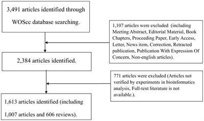 Research hotspots and trend of glioblastoma immunotherapy: a bibliometric and visual analysis